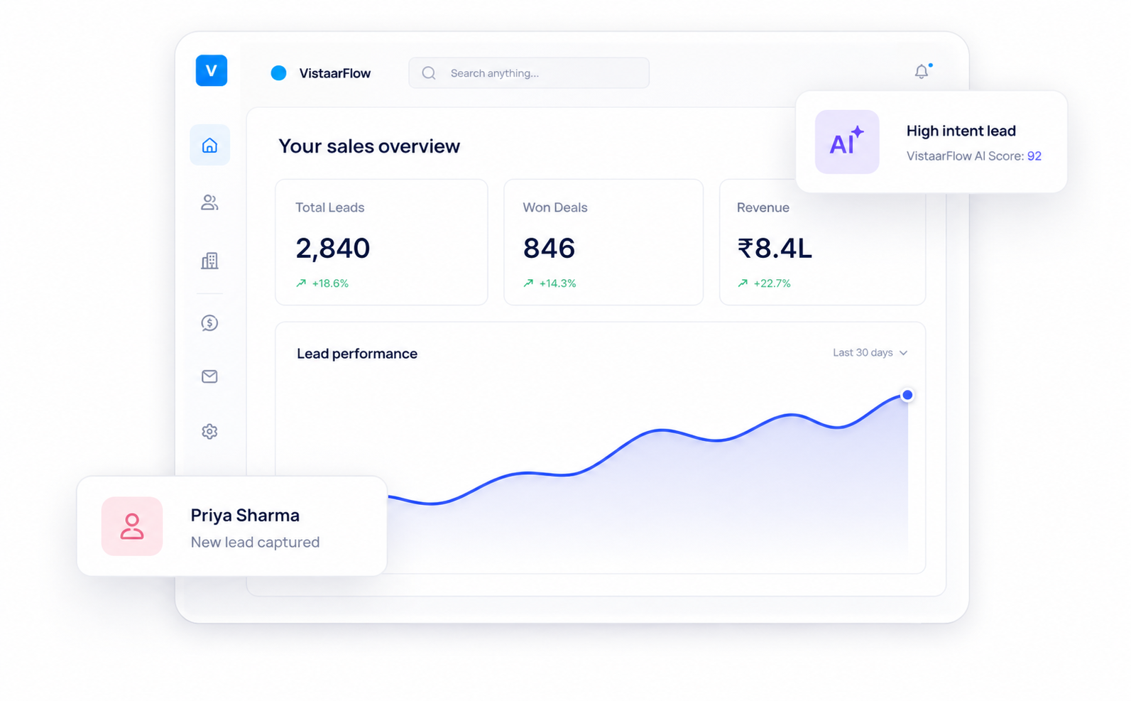 VistaarFlow CRM sales dashboard showing leads, revenue, lead performance and AI notifications