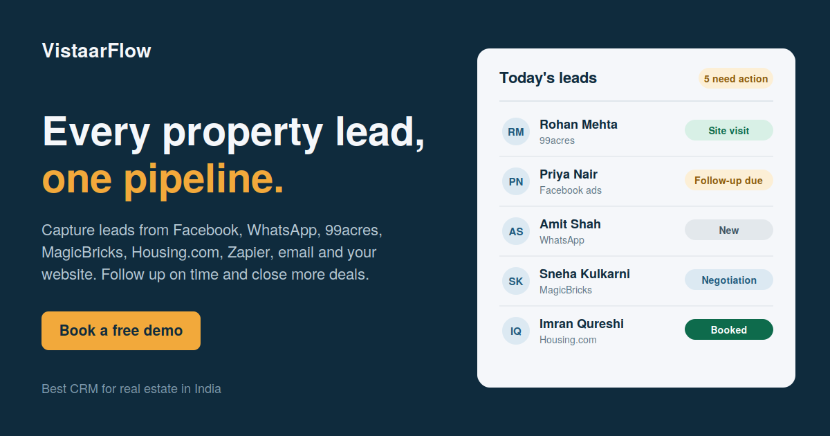 best CRM for real estate